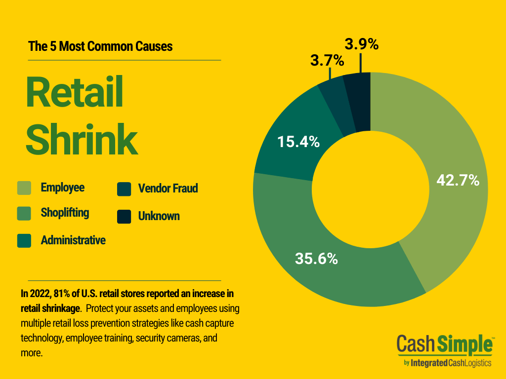 16 Retail Loss Prevention Tips To Protect Your Store ICL   Retail Loss Prevention 