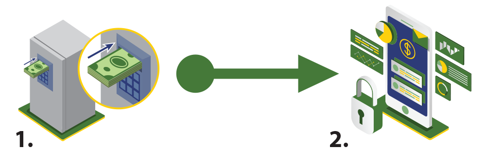 A simple short path path showing how it only takes 1 day from when you put cash into a vault until the cash shows up in your bank account