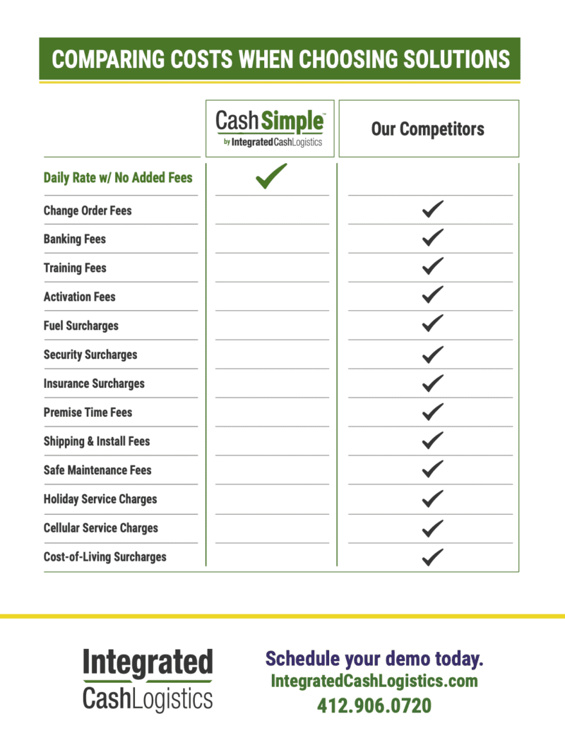 A chart showcasing all of the fees you pay for with competitors including: change orders, banking, training, insurance, gas, shipping and installation, holiday surcharges, activation fees and more versus ICL has one daily flat rate to cover all costs.